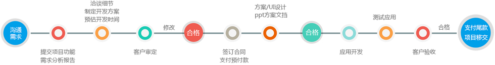 &#27431;&#23453;&#32593;&#39029;&#29256;&#30331;&#24405;&#20837;&#21475;&#45;&#27431;&#23453;&#40;&#20013;&#22269;